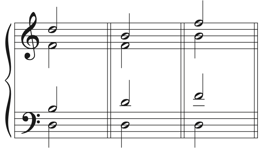 Chord Map